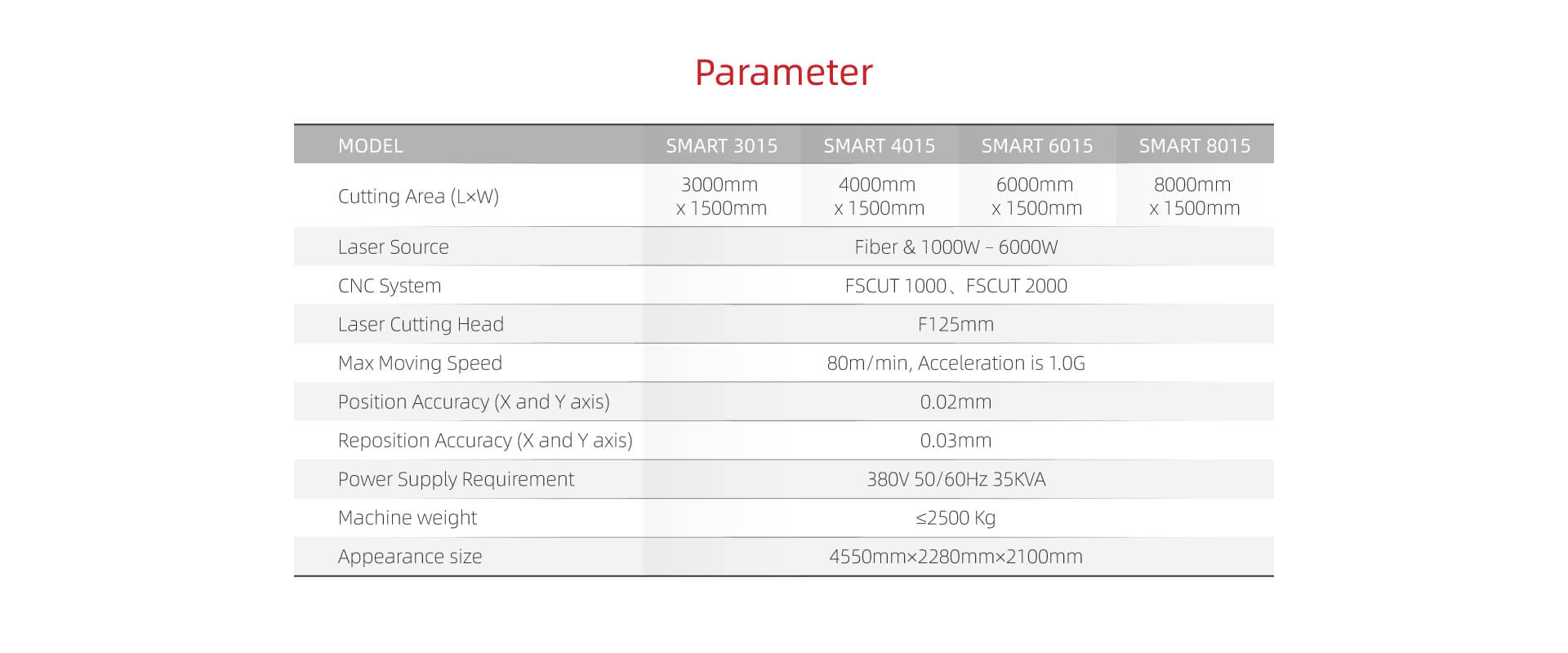 parameter