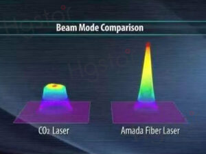 Laser cutting power