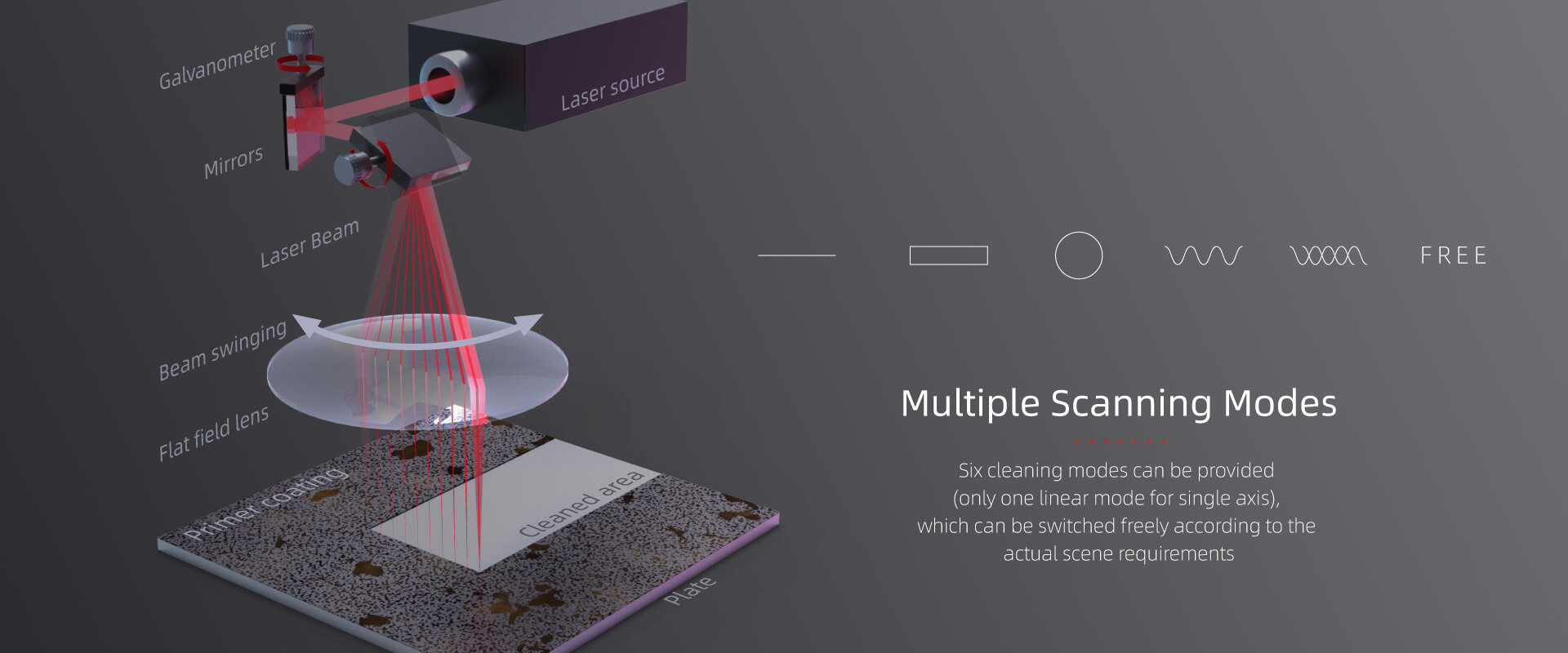 Multifunctional laser cleaning