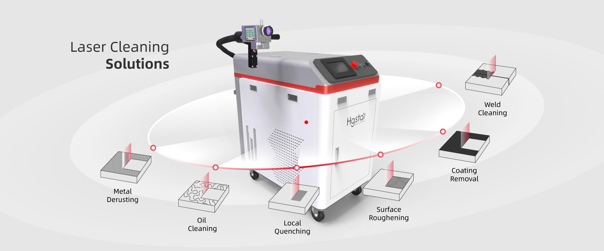 Laser cleaning solution