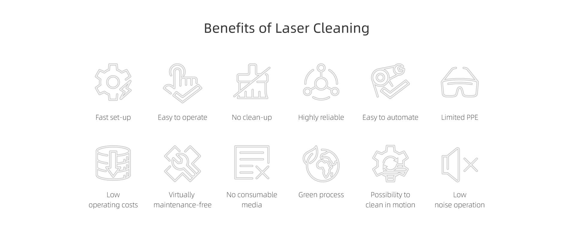 Benefits of laser cleaning machine