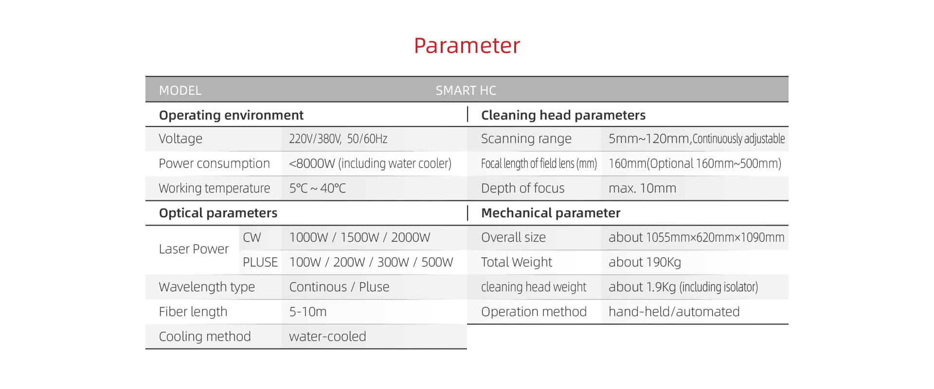 Laser cleaning machine parameter table