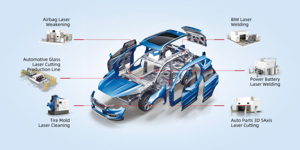 Comprehensive Solutions Empowering Automotive Lightweighting, Sustainability, and Digitalization